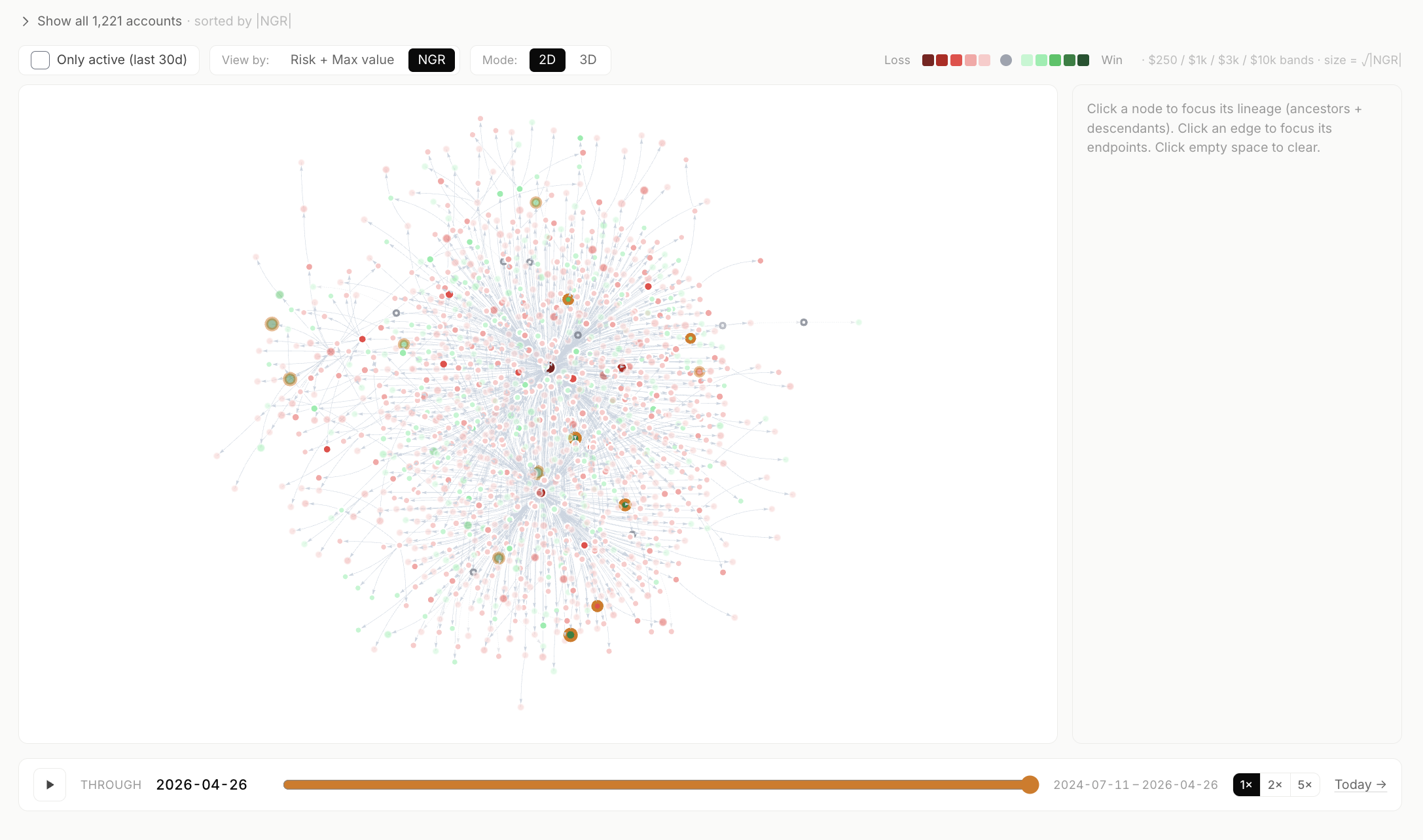 Network mapped
